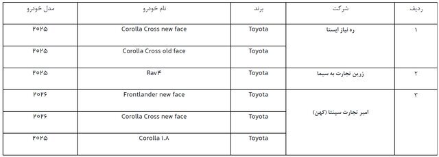 اعلام دور جدید ثبت‌نام خودروهای وارداتی