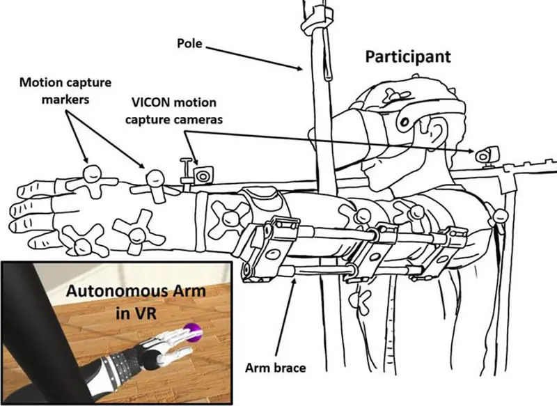 سرعت حرکت دست ربات2