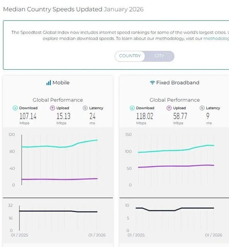 1نمودار اینترنت