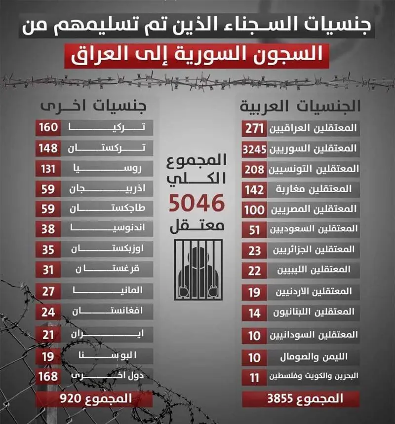 فهرست زندانیان داعشی که اد عا می شود ایرانی هستند