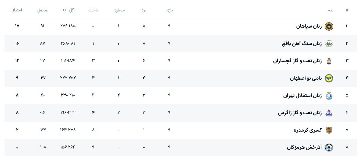 سپاهان در گچساران به دنبال بازپس‌گیری صدر