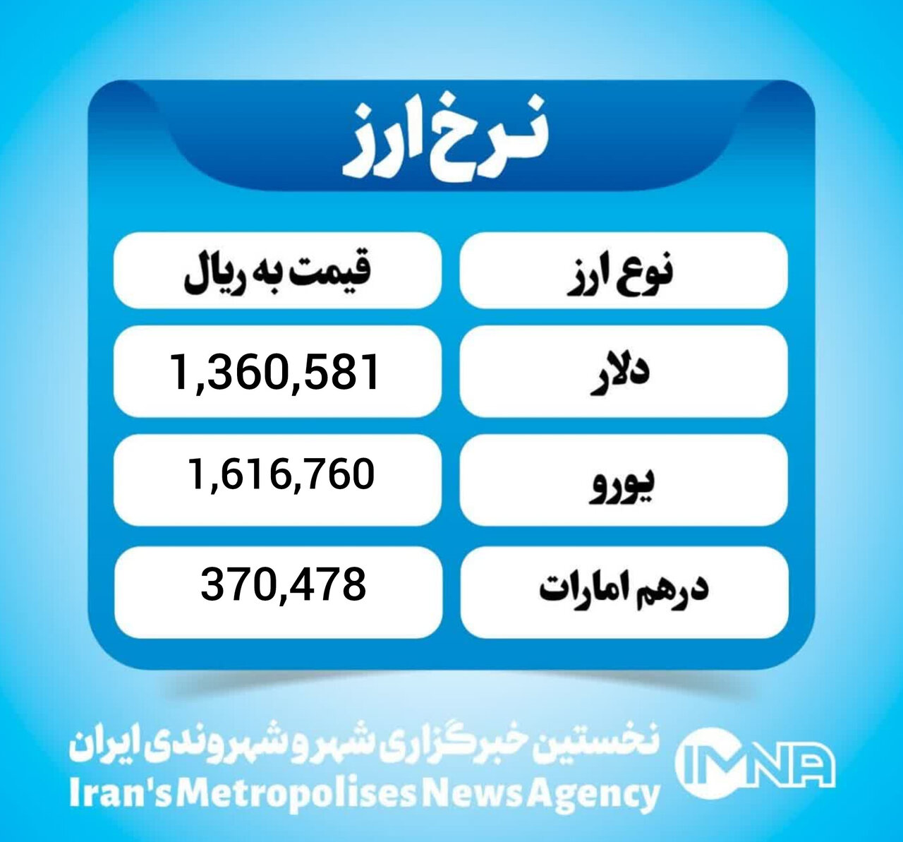 قیمت دلار امروز پنجشنبه ۲۳  بهمن۱۴۰۴