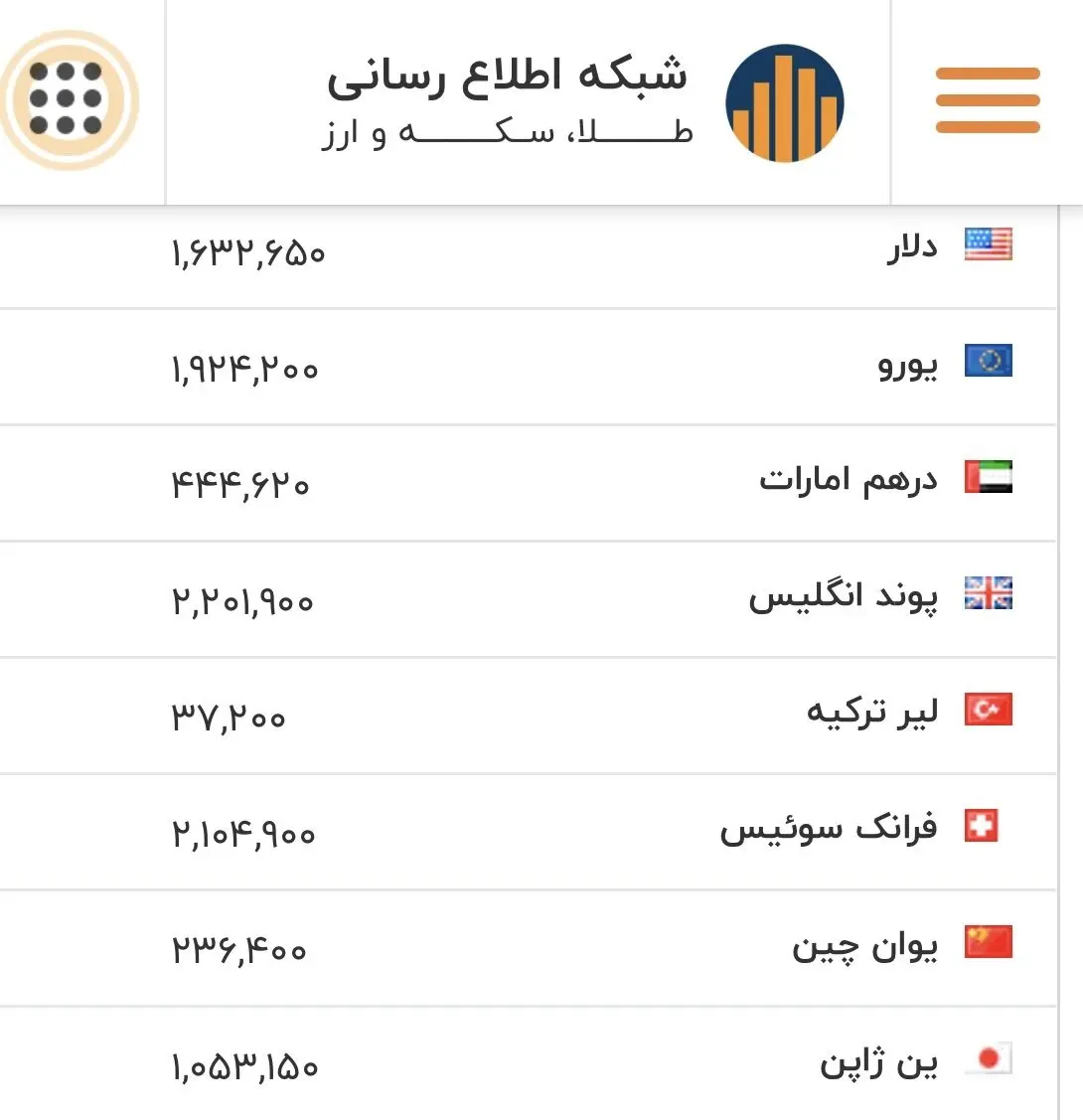 قیمت دلار، یورو و سایر ارزها امروز دوشنبه ۴ اسفند