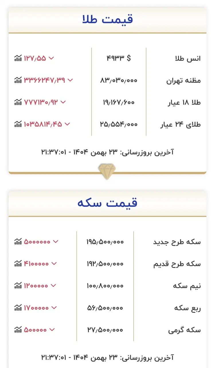 طلا و سکه ۲۴ بهمن