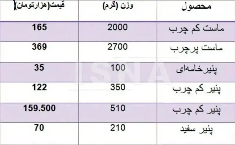 قیمت لبنیات