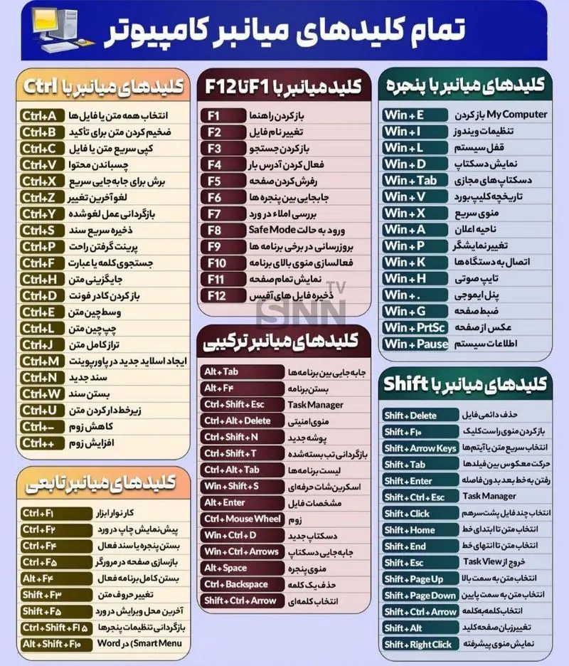 کلیدهای میانبر کامپیوتر