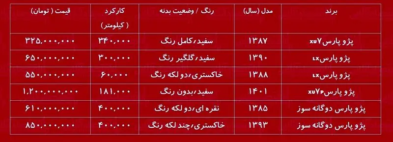 قیمت پژو پارس