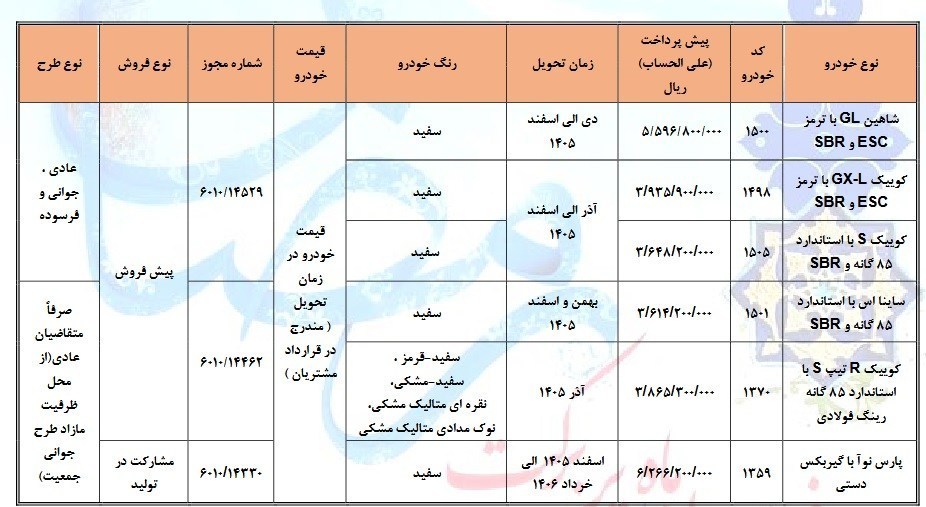 پیش فروش محصولات سایپا آغاز شد