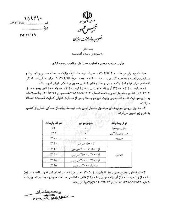 چه کسانی می‌توانند خودرو به کشور وارد کنند؟
