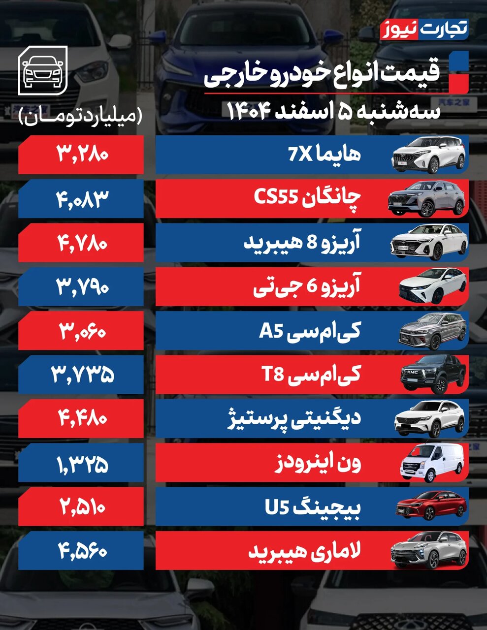 کاهش قیمت خودروهای داخلی و مونتاژی؛ فقط ۲ خودرو گران شد | جدول قیمت ها