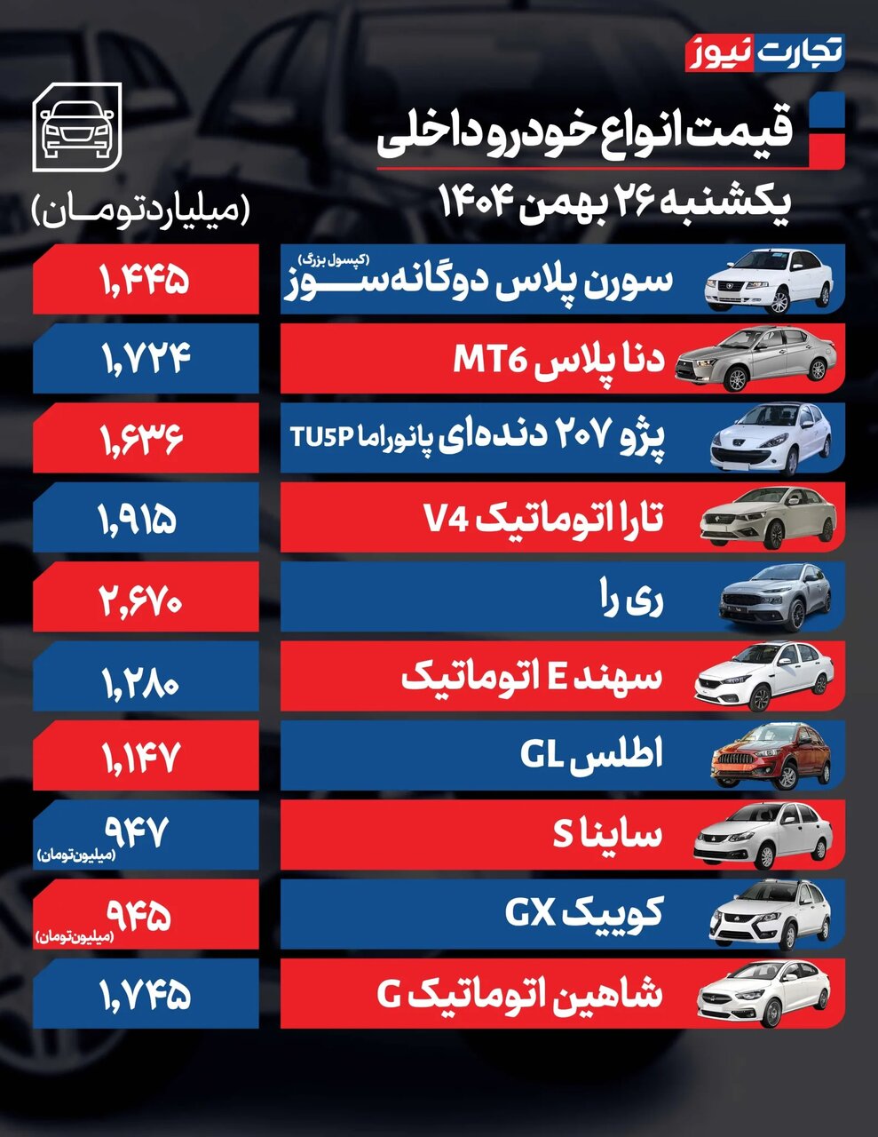 کاهش قیمت در بازار خودرو؛ این خودروهای داخلی ارزان شدند |  جدول قیمت ها