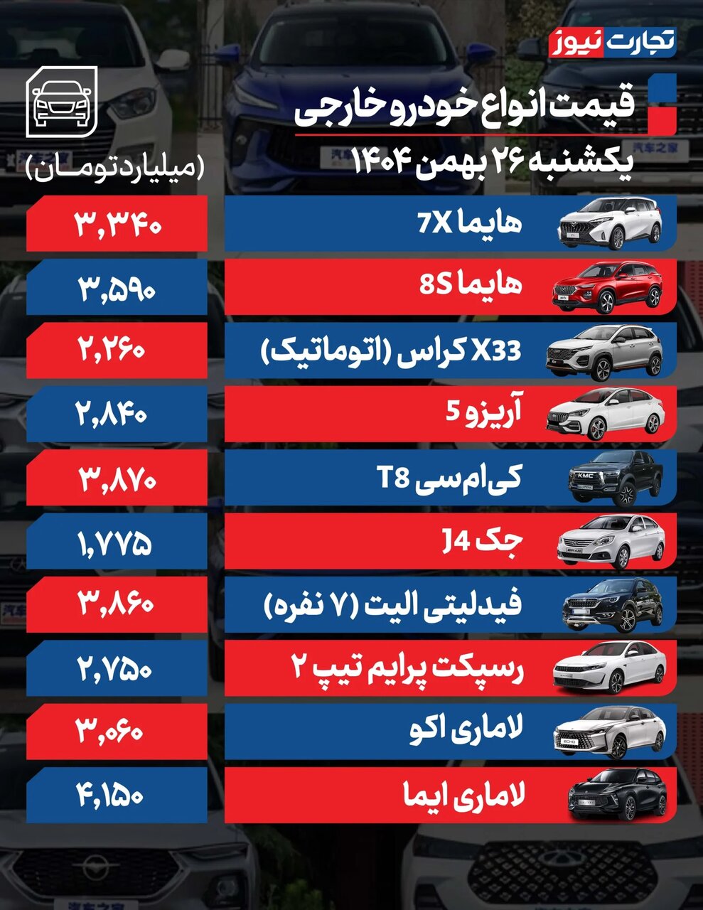 کاهش قیمت در بازار خودرو؛ این خودروهای داخلی ارزان شدند |  جدول قیمت ها